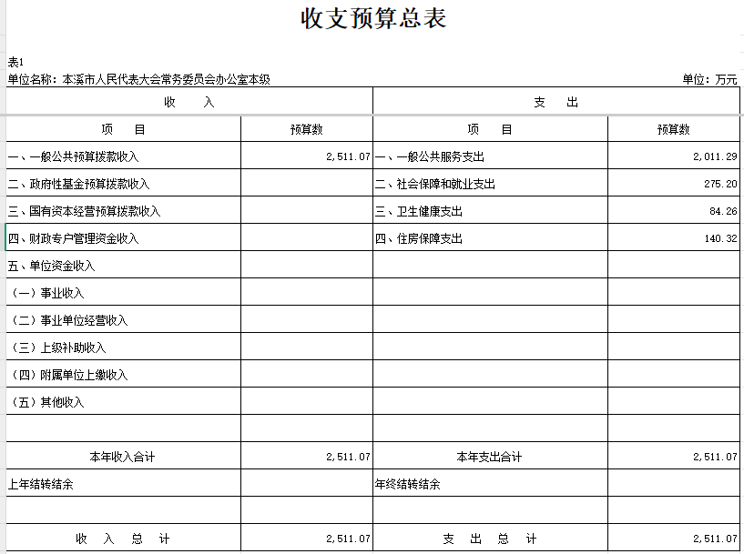 本溪市人民代表大会常务委员会办公室2025年度部门预算